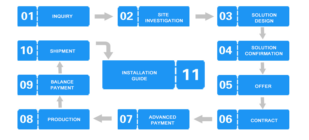 how to buy PSH 6-story puzzle parking equipment